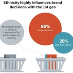 Thumbnail image for Pocho Ocho best ways to market to ‘Hispanics’