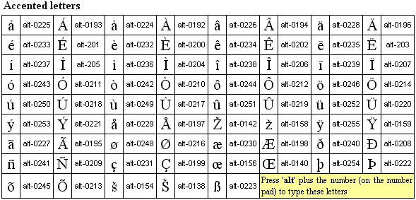 how-to-type-u-with-accent-on-keyboard-using-alt-codes