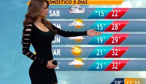 If Yanet Garcia does the weather it’s HOT HOT HOT! (video) : POCHO